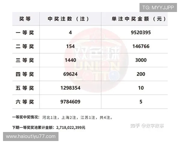 第66期彩票开奖结果揭晓，幸运号码震撼公布